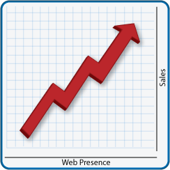 Web Presence and Sales