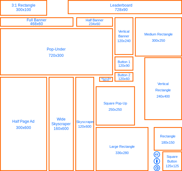 Banner Ads