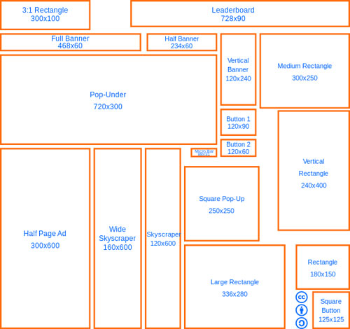 Banner ad Sizes